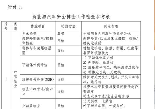 汽车安全检查多少项 汽车安全检查多少项